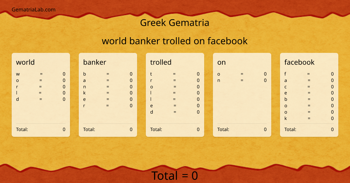 world banker trolled on facebook in greek Gematria